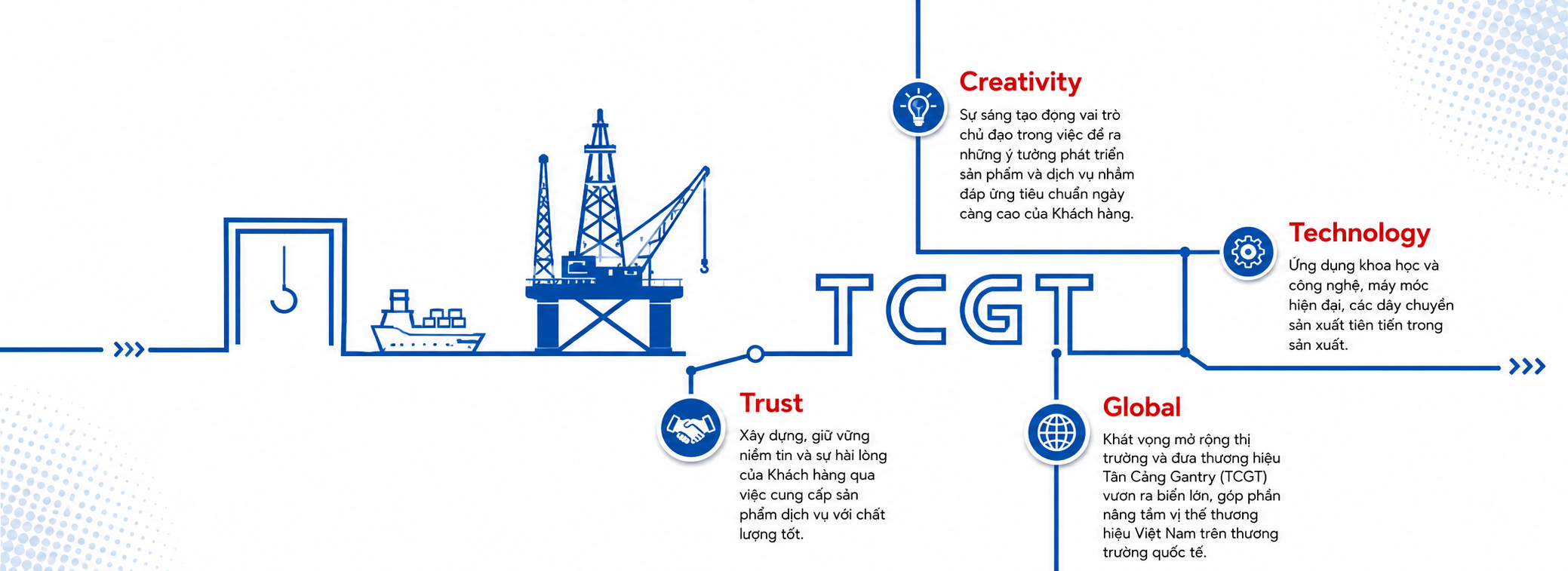Giá trị cốt lõi